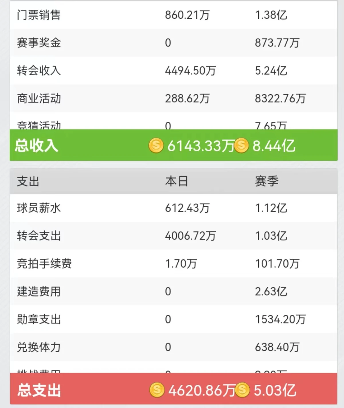 哪里能找到分卫的技术分析视频_1